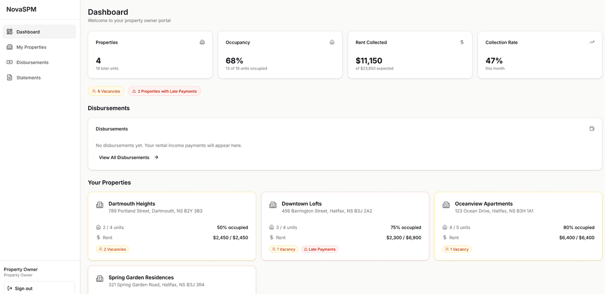 Nova Solutions Owner Portal - Real-time property management dashboard